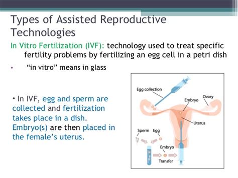 Sci 9 Lesson 8 April 18 Assisted Reproductive Technologies