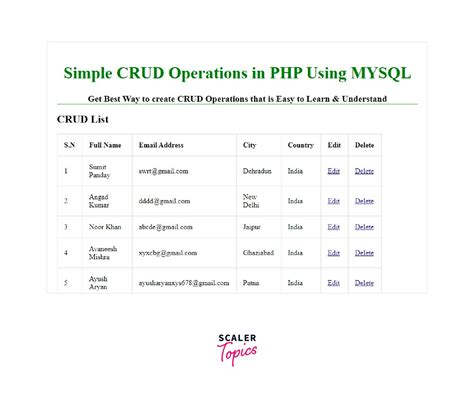 CRUD Operation In MySQL Using PHP Scaler Topics