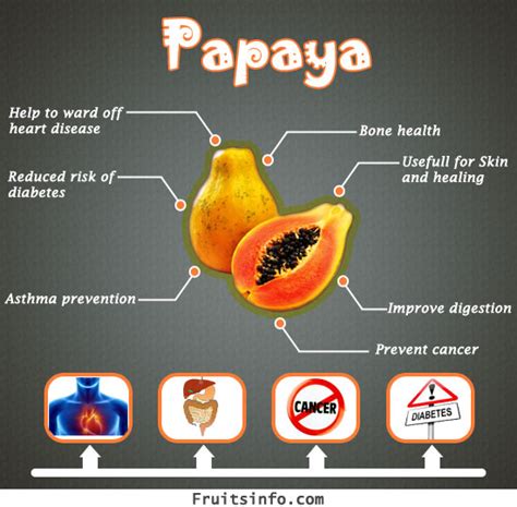 Fruit Nutritionpapaya Fruithealth Benefits And Nutritional Values Of