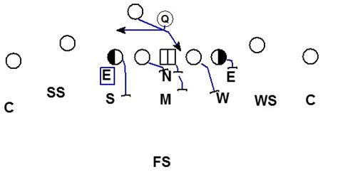Blitzology Hybridizing 3 3 Stack Defense With 4 Man Front Concepts