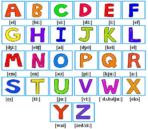English Alphabet Pronunciation Alfabetul Englezei