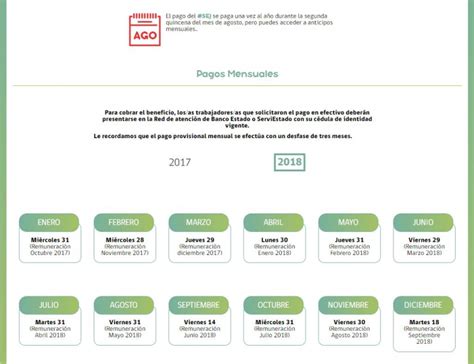 Mercado laboral subsidio al empleo femenino: Subsidio al Empleo Joven: requisitos y cómo puedo postular ...