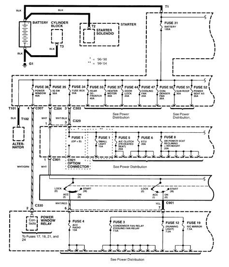 Need a fuse box diagram for 1999 dodge intrepid diagrams i have do not show thisall it says is it has a legend on the inside door cap to the fuse paneli fuse located for the turn signals on a 95 acura integra gsr. 99 Acura Tl Fuse Box - Wiring Diagram Networks