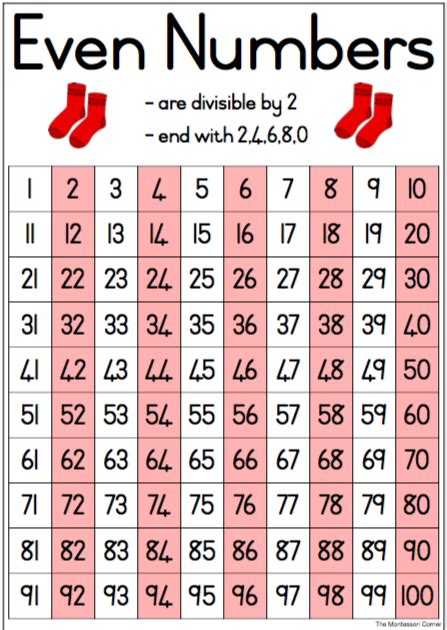 Even Numbers Poster • Teacha