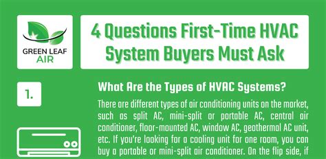 4 Questions First Time Hvac System Buyers Must Ask Infographic