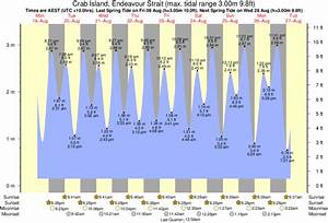 Tide Chart Bodega Bay Chartdevelopment