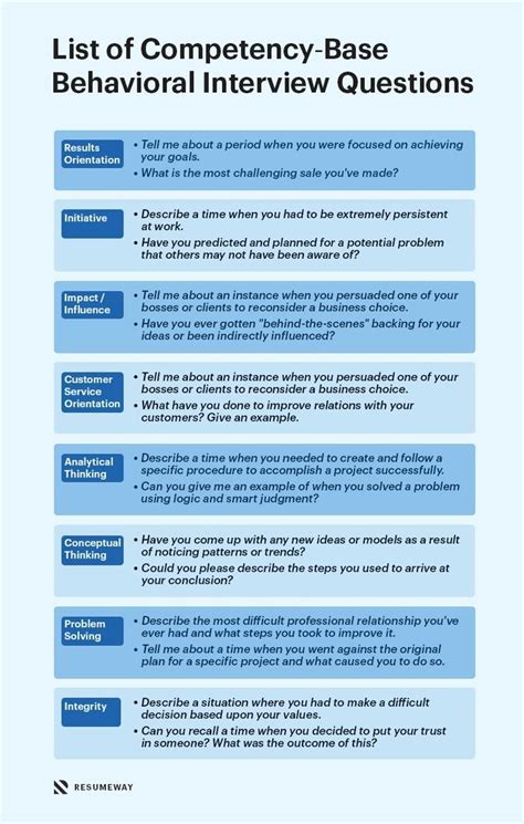 The List Of Competency Base Interview Questions