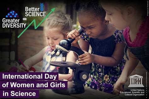 Happy International Day Of Women And Girls In Science