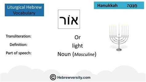 Hebrew Language Parts Of Speech Hea Definitions Nouns Vocabulary