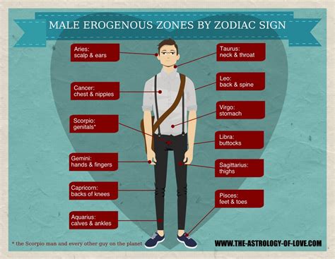 Male Erogenous Zones By Star Sign The Astrology Of Love