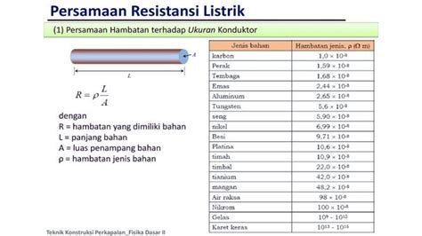 Resistansi Pengertian Jenis Rumus Nilai Simbol