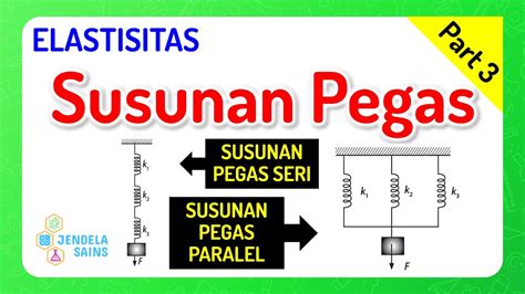 Elastisitas Pegas Dan Hukum Hooke Fisika Kelas 11 • Part 3 Rangkaian