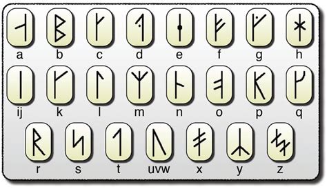 Our Curriculum Wow Week 2013 Viking Runes Alphabet Alphabet Images