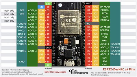 Esp32 Arduino Pins Aitrip 3pcs Development Board Ghz Dual Core Wlan