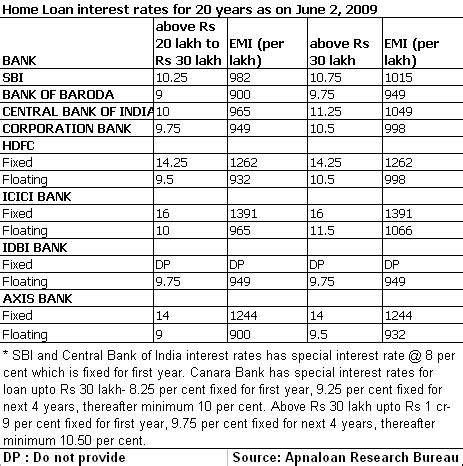 It also gives a breakdown of the downpayment and monthly amortization. Nri Home Loan Hdfc - Home Sweet Home | Modern Livingroom