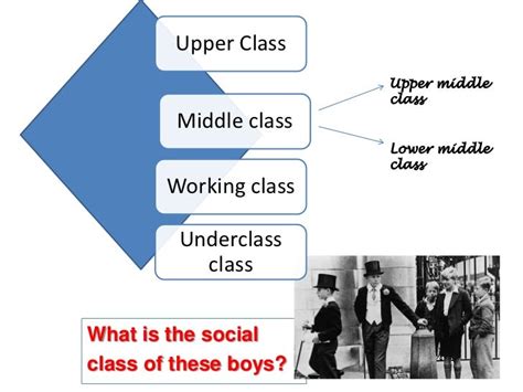 Explaining Social Class[1]
