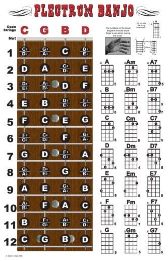 4 String Banjo Chords Chart Sheet And Chords Collection