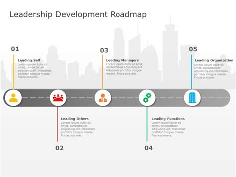 Career Roadmap Template Free