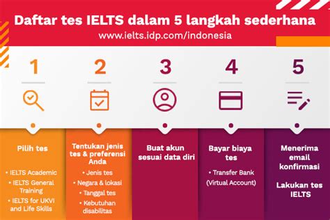 Daftar Tes Ielts Anda Panduan Langkah Demi Langkah Idp Ielts Indonesia