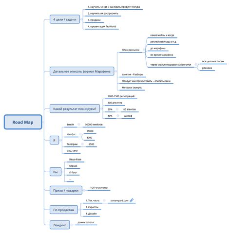 Road Map Xmind Mind Mapping Software