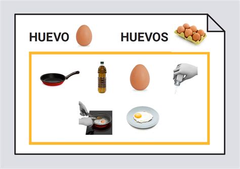 Mapa Semántico El Huevo Vocabulario Soyvisual