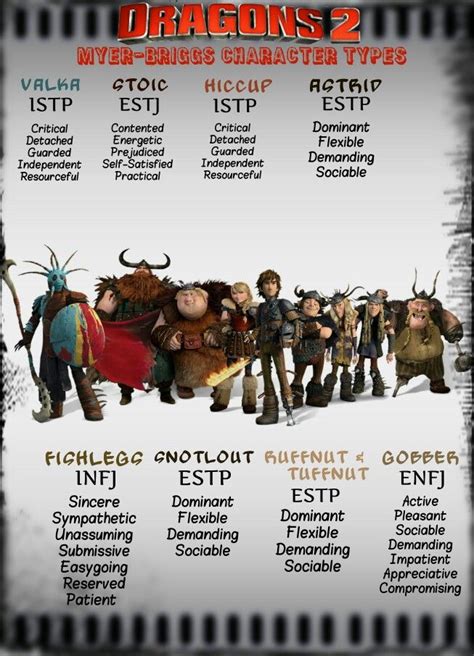 Httyd 2 Myer Briggs Personalities There Sure Are A Lot Of Estps In