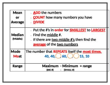 Rarely do we think of median and mode having a formula; Mean Median Mode Range Cheat Sheet or Visual by We Give a ...