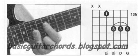 Basic Guitar Chords Minor 9th Chords Cm9 Guitar Chord