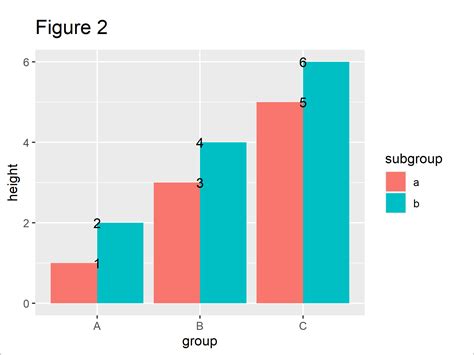 Position Geom Text Labels In Grouped Ggplot2 Barplot In R Example