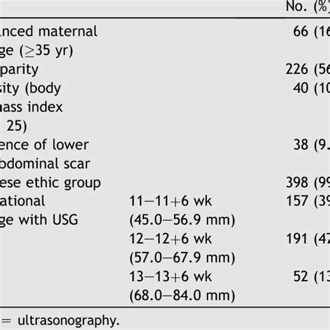 the accuracy rate in determining fetal sex by the two sonographers download scientific diagram