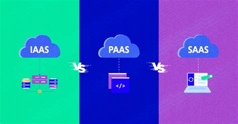 IaaS Vs PaaS Vs SaaS Difference Examples Features 2022