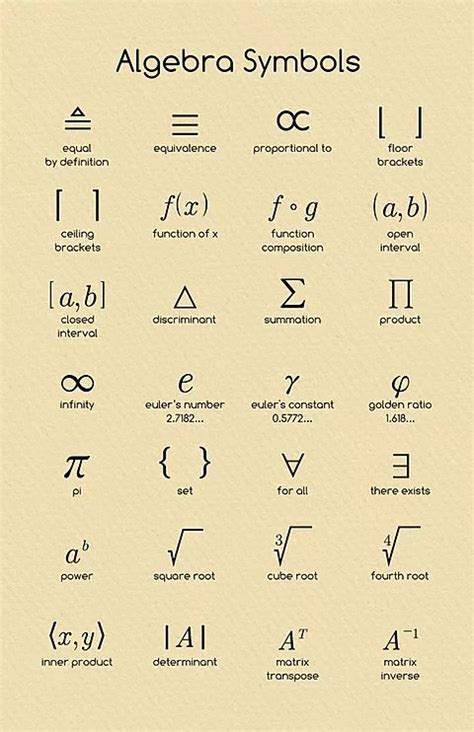 Algebra Symbols Mathposters In 2020 Algebra Math Poster Math Formulas