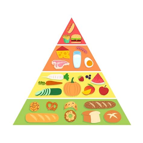 Pirámide Alimenticia Para La Nutrición Vector Gratis