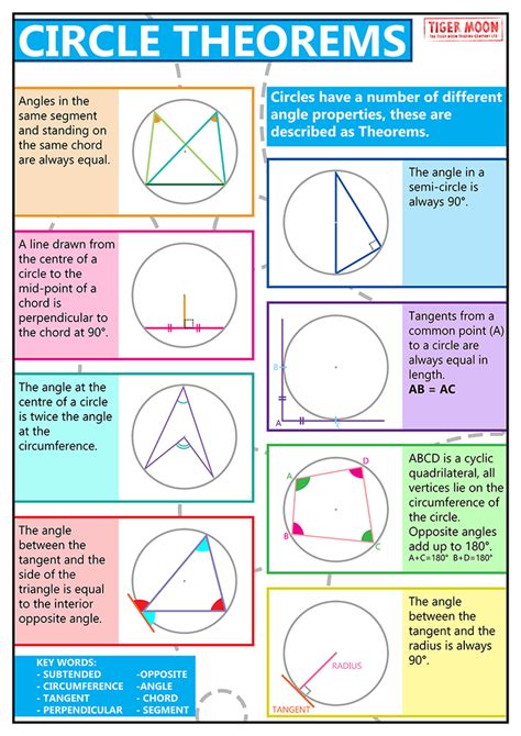 Gcse Maths Circle Theorems Educational Poster Size A2 Tiger Moon