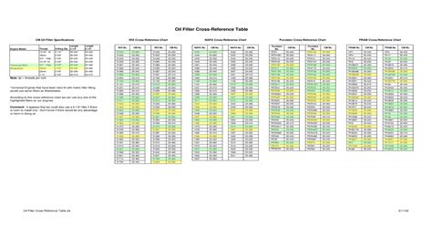 Oil Filter Cross-Reference Table - Aloha 34 Filter Cross-Reference Table CM Oil Filter ...