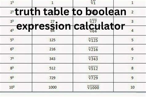 Truth Table To Boolean Expression Calculator