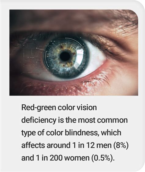 Uc Davis Eye Center Color Blindness Study Of Enchroma Eyewear