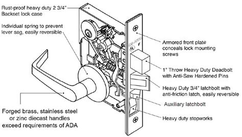 Doorknob Parts Diagram