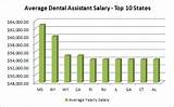 Pictures of Dental Hygienist Starting Salary