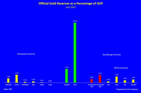 .future china gold standard and realistic chinese gold reserve amount speculations is alasdair that by now, china already can declare more gold reserves than the usa's supposed 8,133.5 tonnes. China's Gold Reserves Updated: Surprised? | GoldBroker.com