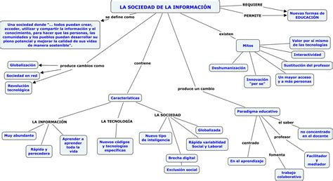 Mapa Conceptual La Sociedad De La Información