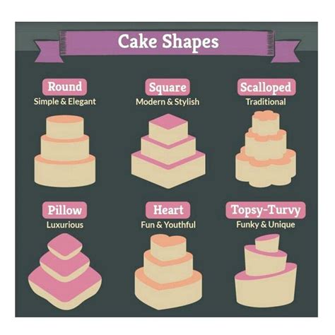 Wedding Cake Tips Cake Shapes Types Of Wedding Cakes Cake