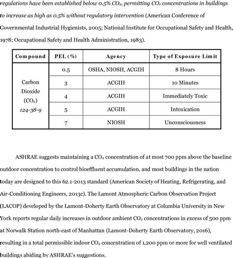 Summary Of Human Permissible Exposure Limit Standards For Carbon