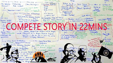 Timeline Of Modern Indian History Remember In A Easy Way Like A