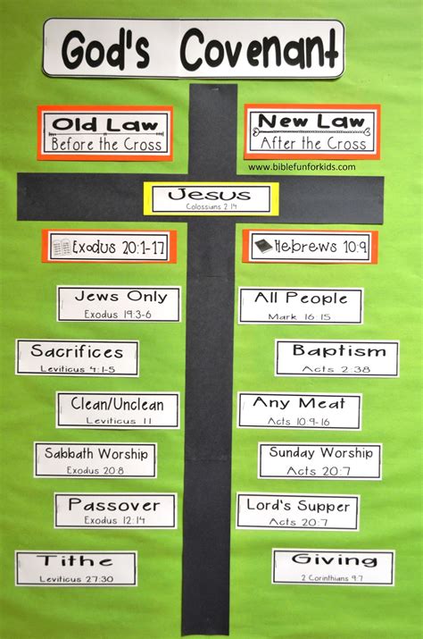 Old Vs New Covenant 9 Ways The New Covenant Is Better Than The Old