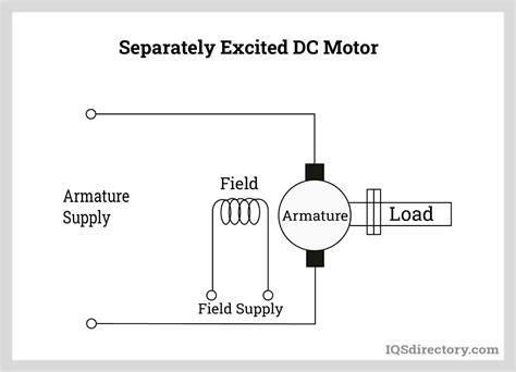 Dc Motor What Is It How Does It Work Types Uses