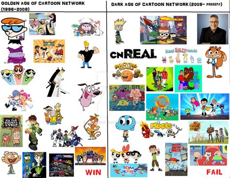 Cartoon Network Fail