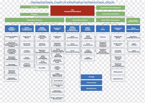 Marriott International Organizational Chart