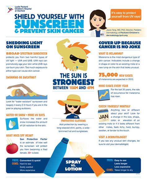 Beat The Heat And Protect Your Skin From The Sun Scope