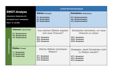 Swot Analyse Vorlage Kostenlose Word Vorlage